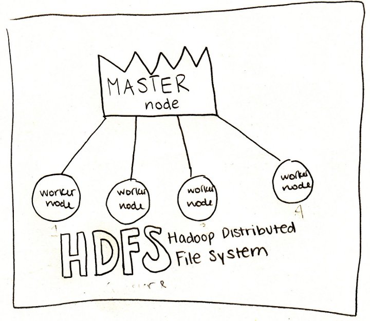 Hadoop Distributed File System (HDFS) Introduction Hadoop Illuminated
