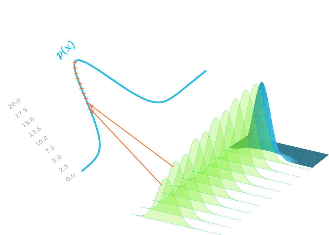 Essential Math for Data Science Update