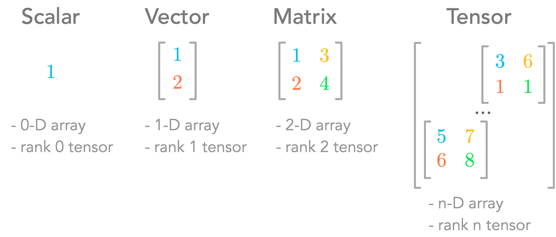 Essential Math for Data Science Update