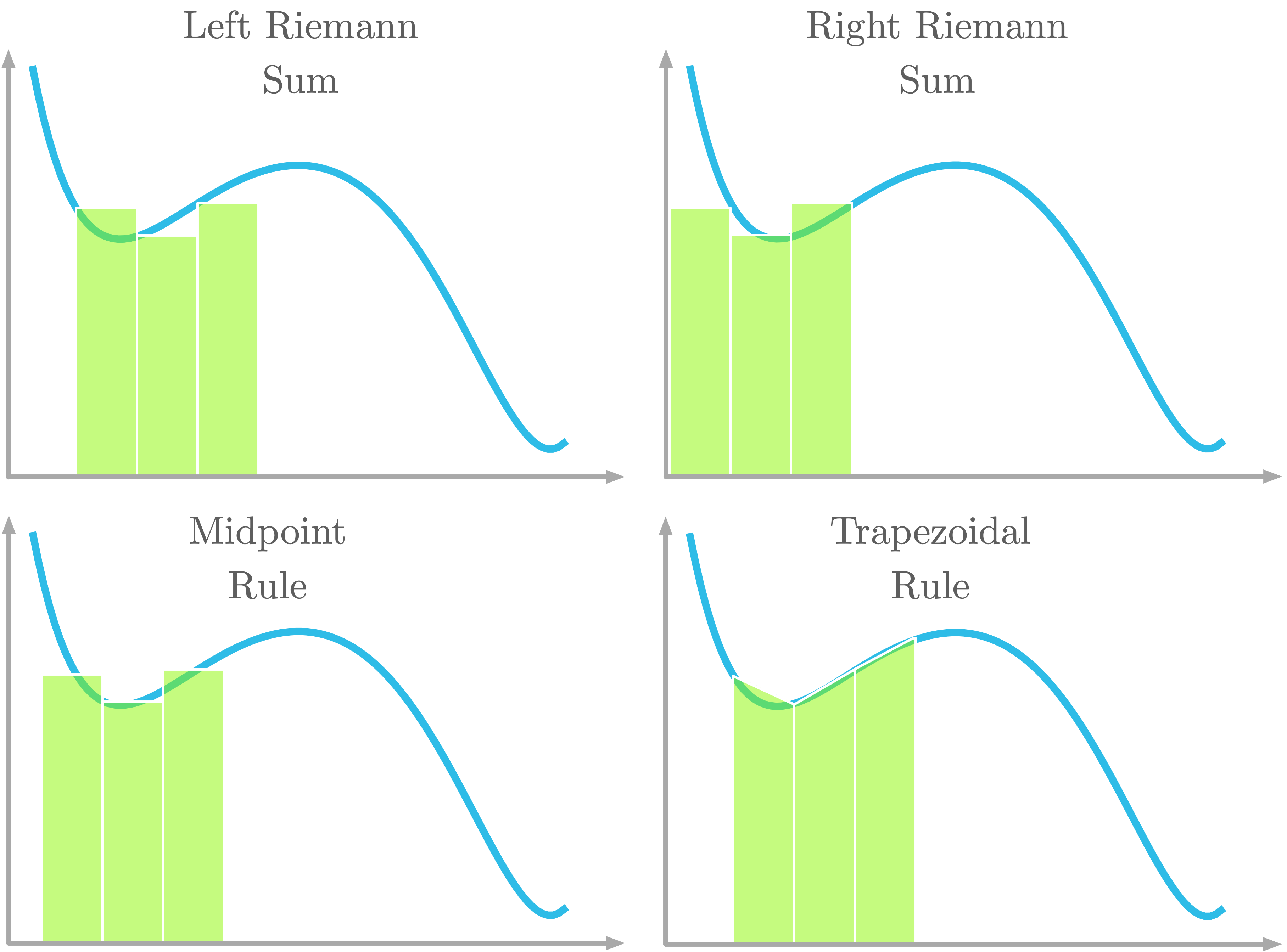 Essential Math for Data Science Integrals And Area Under The Curve