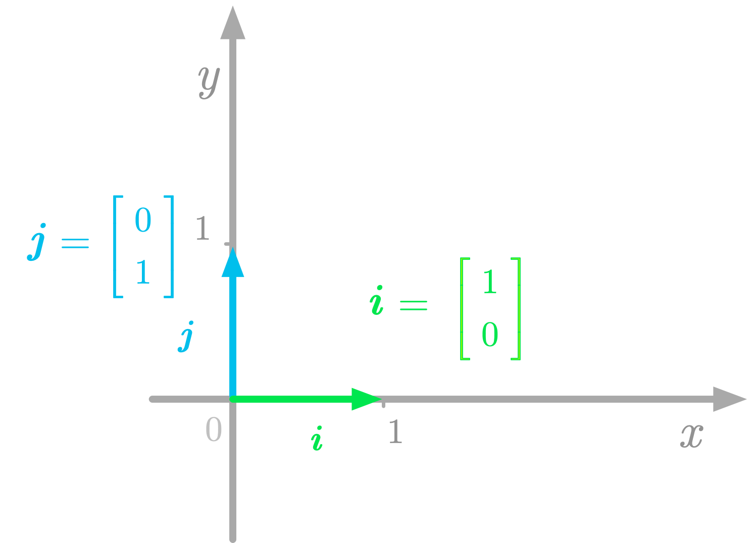 Essential Math for Data Science Basis and Change of Basis Code · Data Science