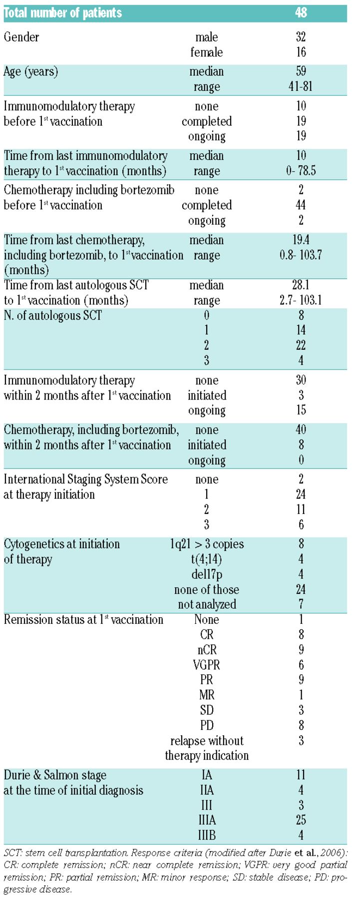 Efficacy of single versus boost vaccination against influenza virus in