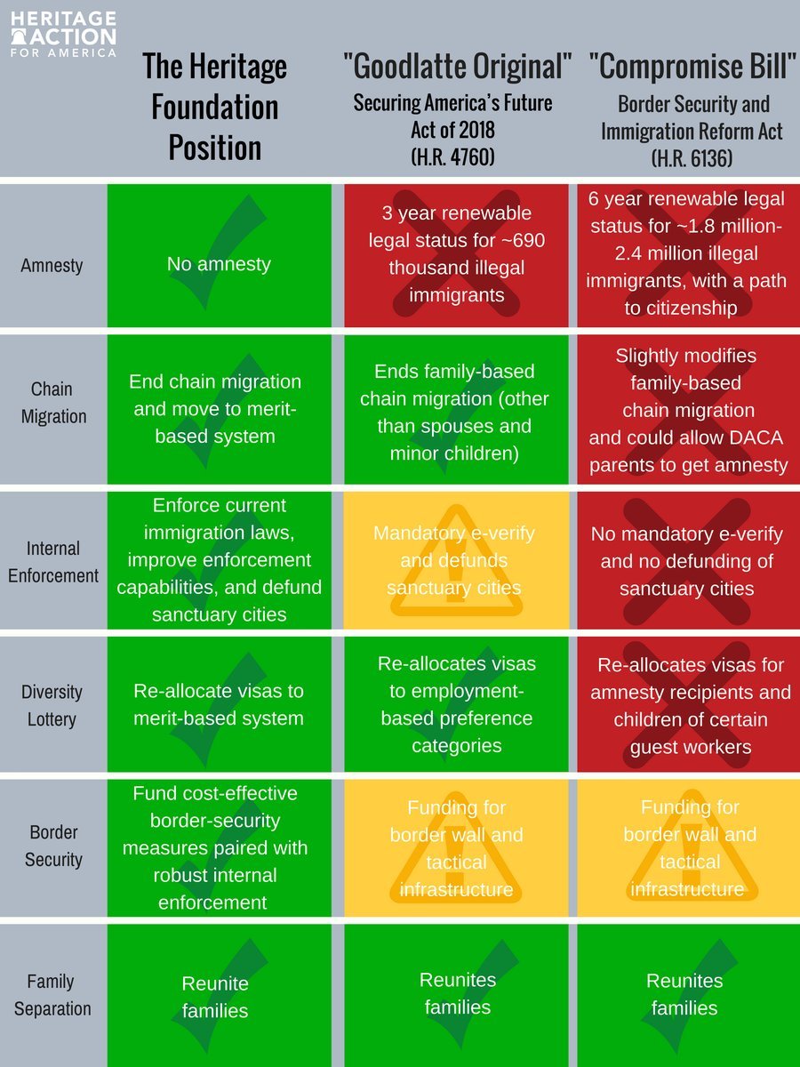 Comparison of House Immigration Bills… Heritage Action For America