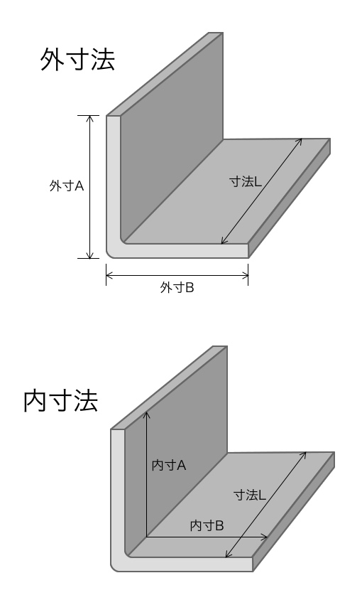 鋼板 L字曲げ 板厚6.0mm 黒皮鉄板の曲げ加工 鋼屋(はがねや)
