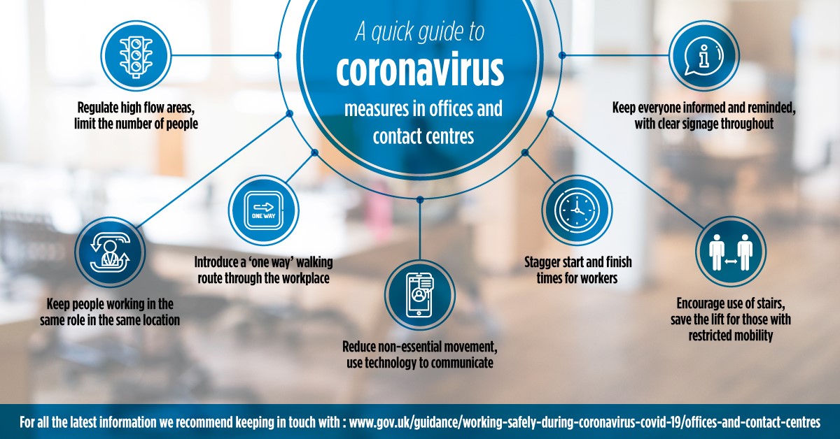 A quick guide to coronavirus measures in offices and contact centres
