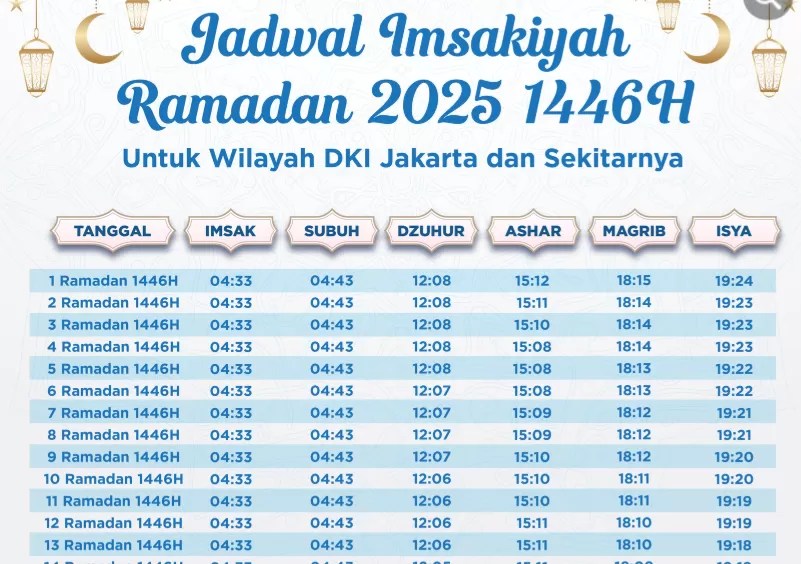 Jadwal Imsakiyah dan Subuh Jakarta Hari Ini 1 Maret 2025 Haijakarta.id