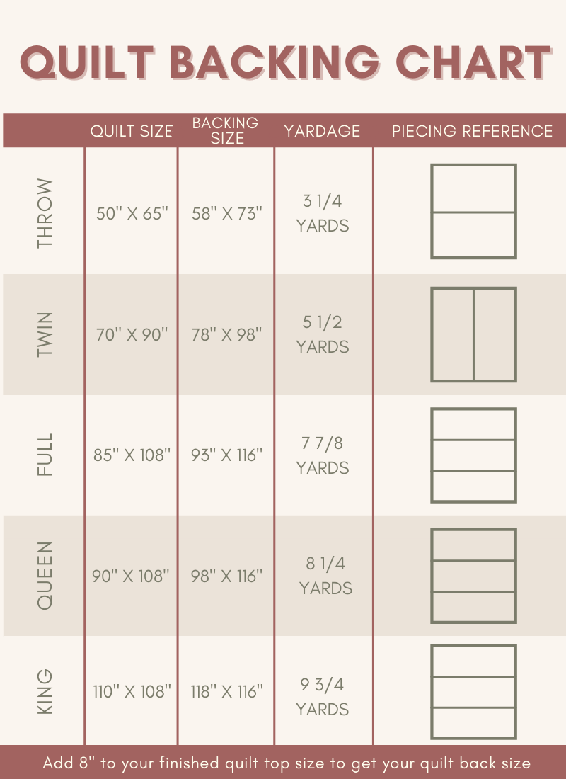 How to Piece Quilt Backing (Plus a Backing Size Guide) Hailey Stitches
