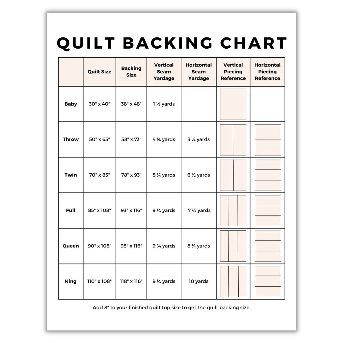 Free Quilt Backing Cheat Sheet Hailey Stitches