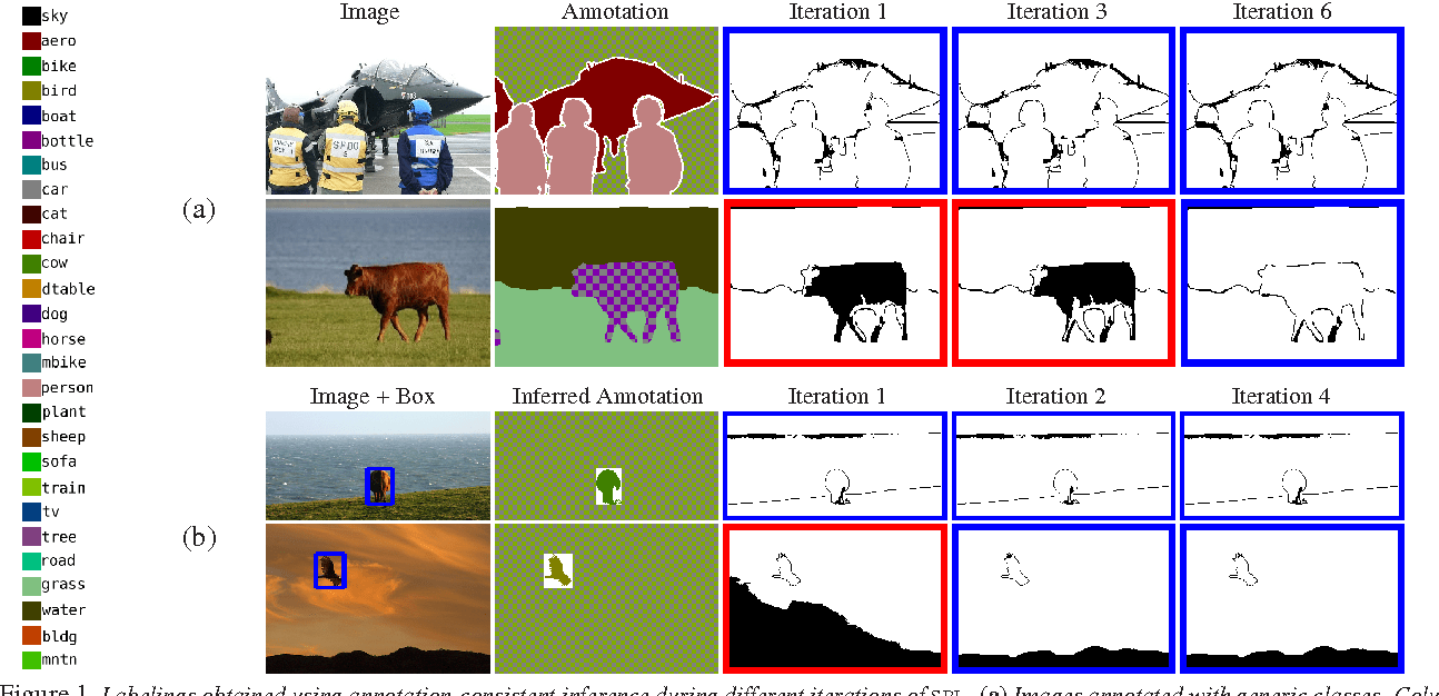 Publications Haithem Turki