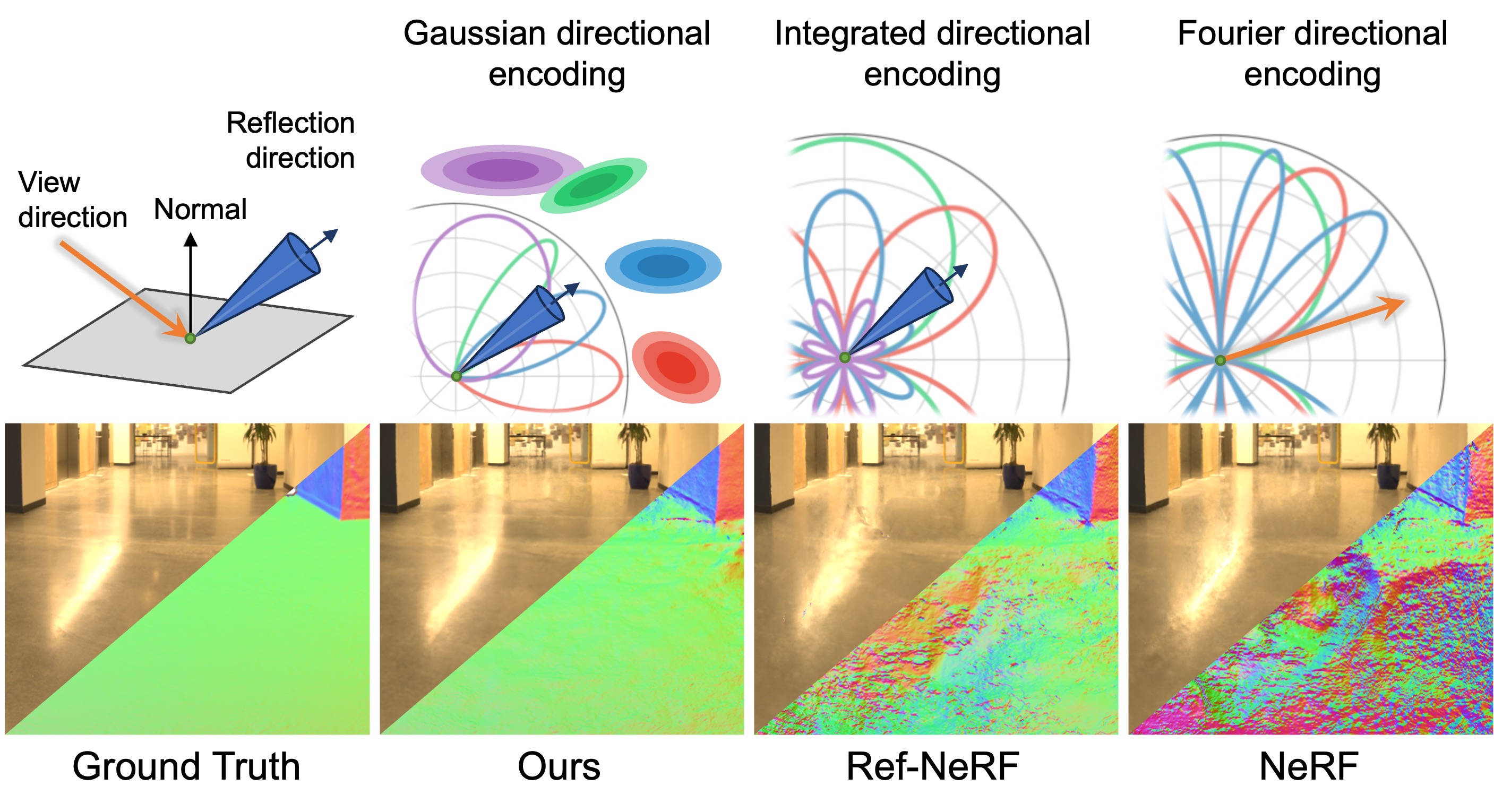 Publications Haithem Turki