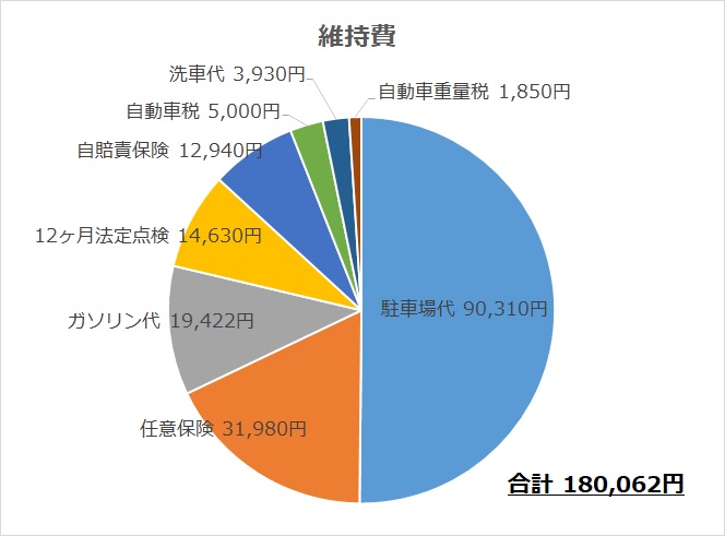 5+ 車 平均 燃費 For You