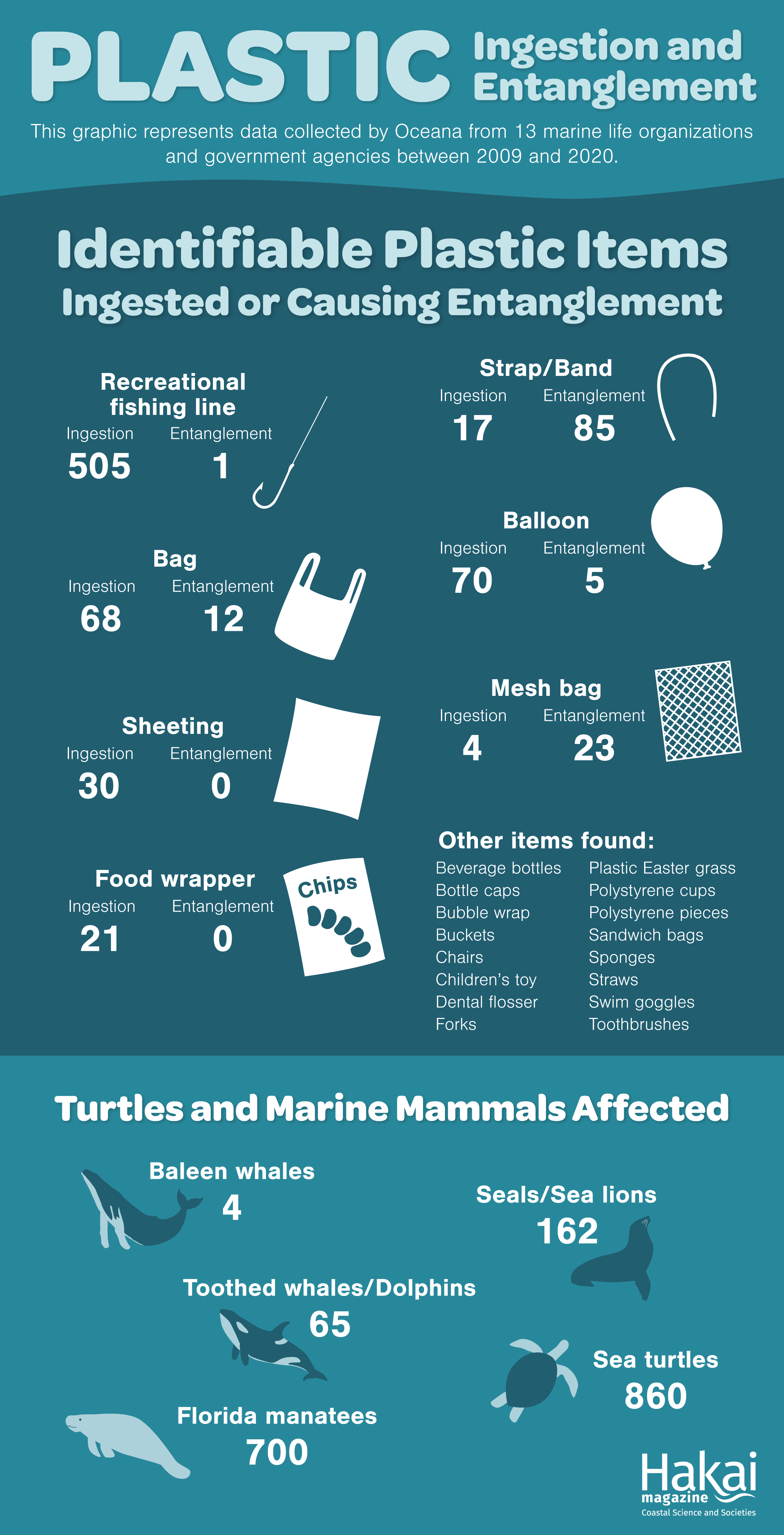 Tabulating the Victims of Plastic Pollution Hakai Magazine