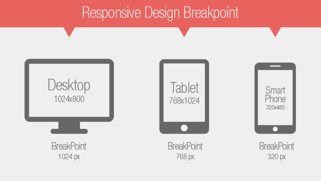 What Does Breakpoint Software Mean at Kathryn Edmondson blog