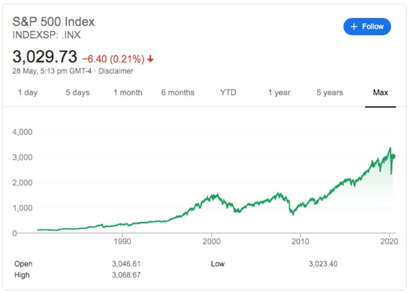 What I learned from Barefoot Investor Superannuation
