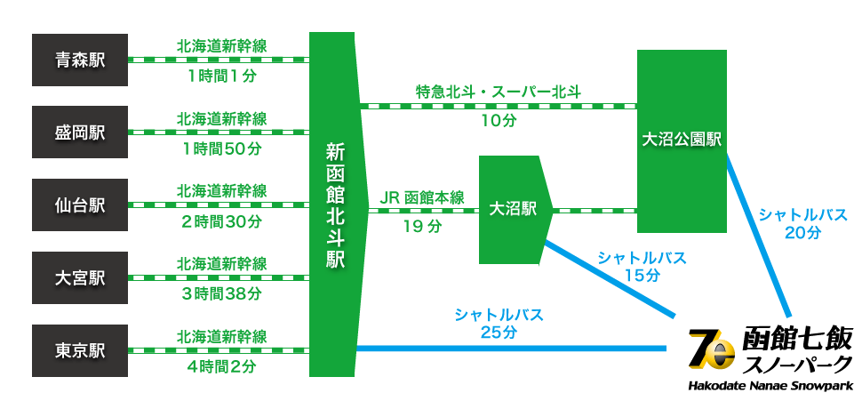 アクセス 函館七飯スノーパーク【公式】