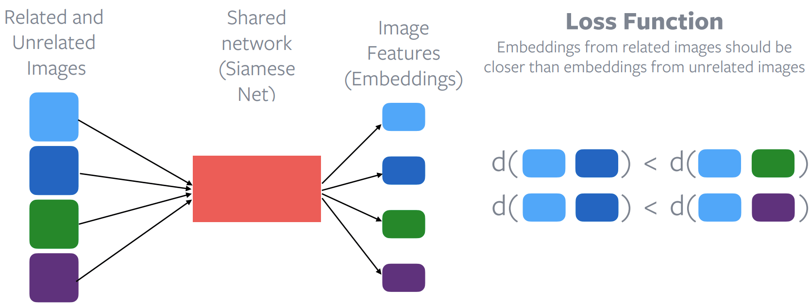 SelfSupervised Learning