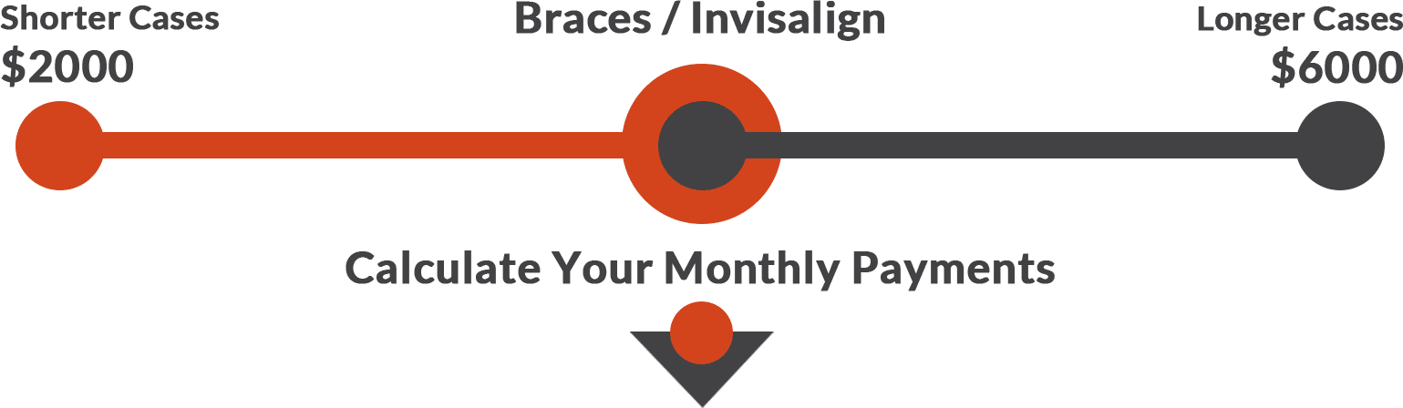 Invisalign & Braces Cost in Brooklyn NY Halabi Orthodontics