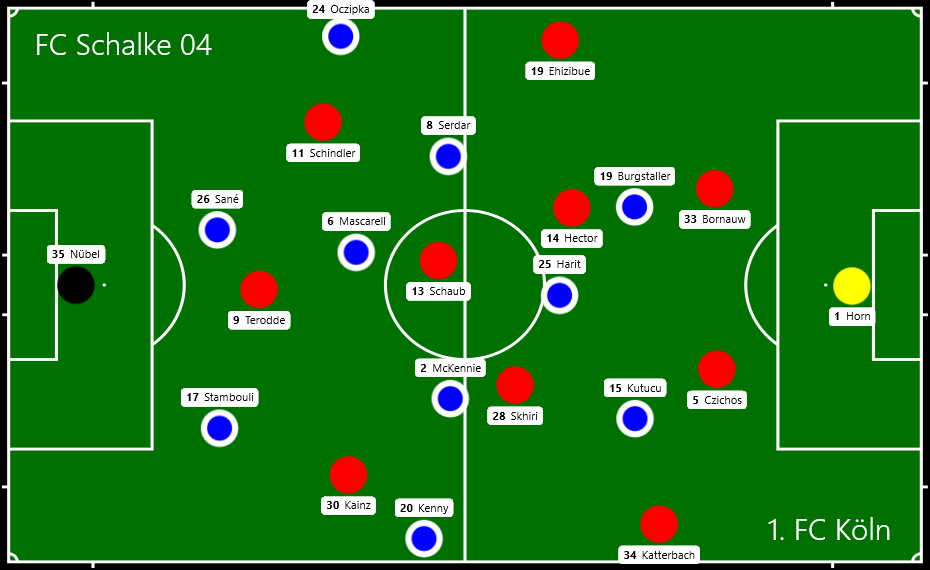 Fc Köln Aufstellung Heute U21 Am Dienstag Die Mogliche Aufstellung