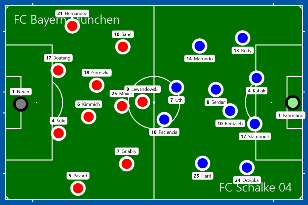Saisonauftakt zum vergessen. FC Bayern München FC Schalke 04, 80