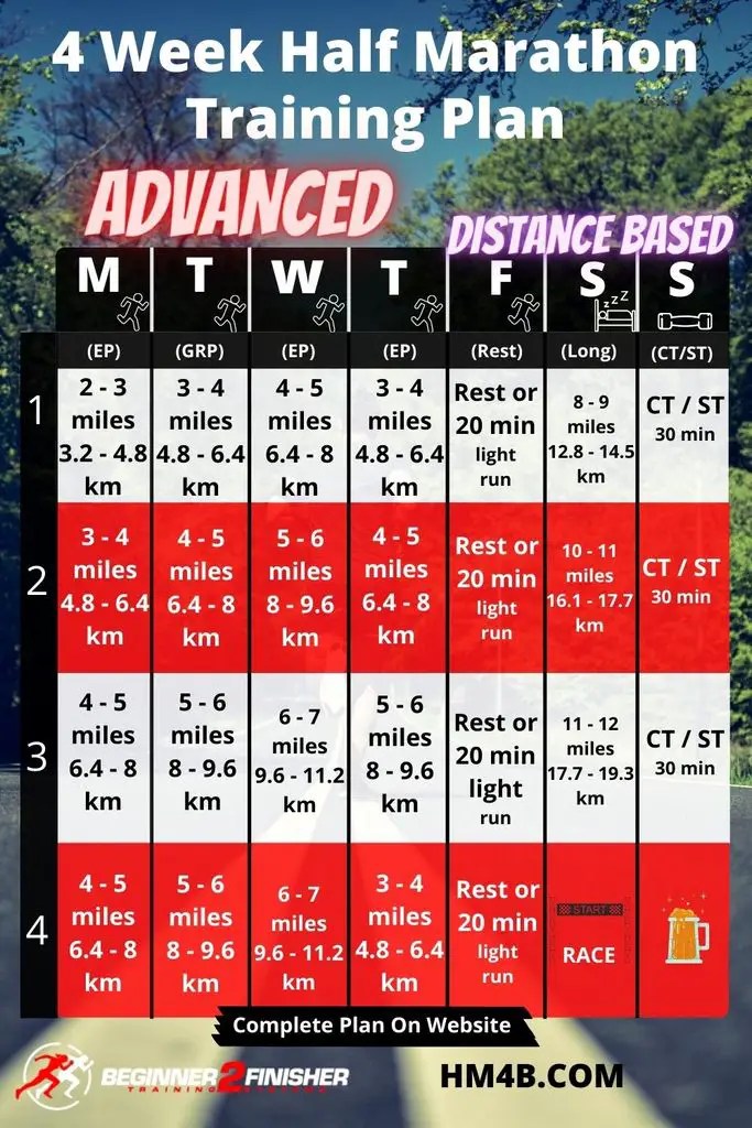 4 Week Half Marathon Training Schedule Advanced Distance Based