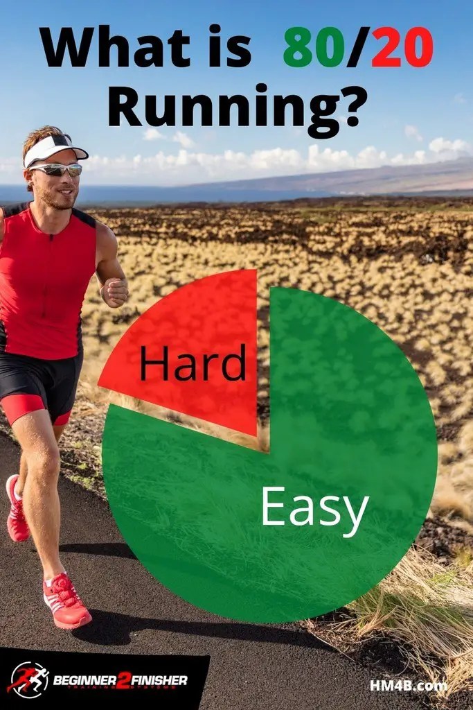What is the 8020 rule in running pin Half Marathon For Beginners