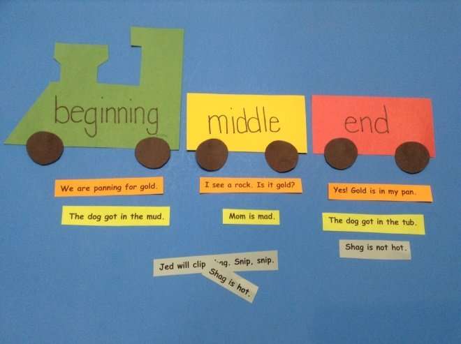 Pioneer Days Lesson 23 Events in a Story Half Pint Kids Decodable