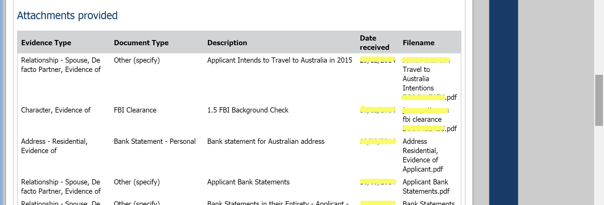 Things You Find Out After You Pay the Australian Partner Visa Cost