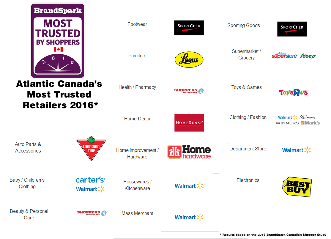 Atlantic Canada’s Most Trusted Retail Brands haligonia.ca