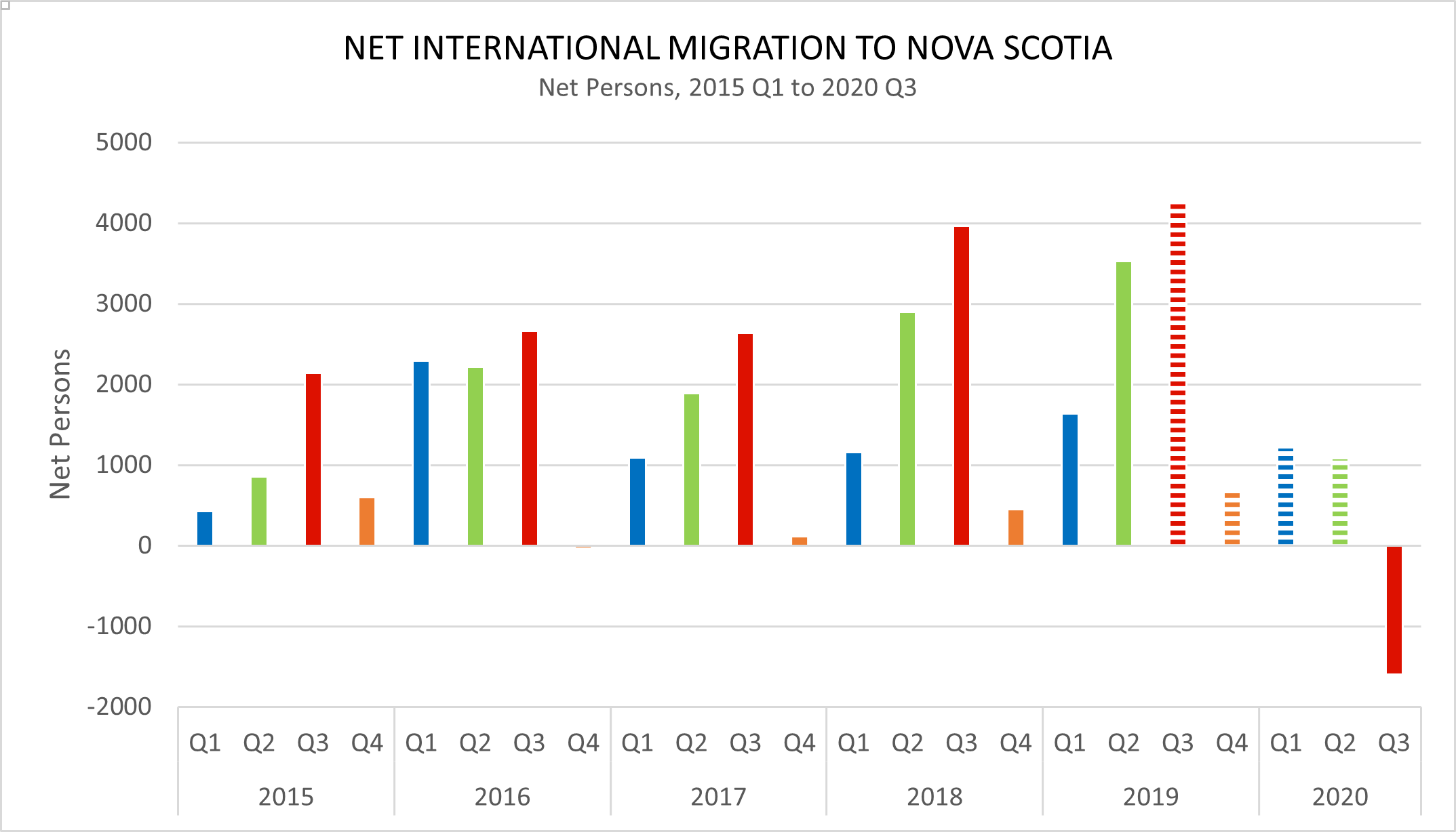 Halifax Partnership Halifax Population Growth in the Time of…