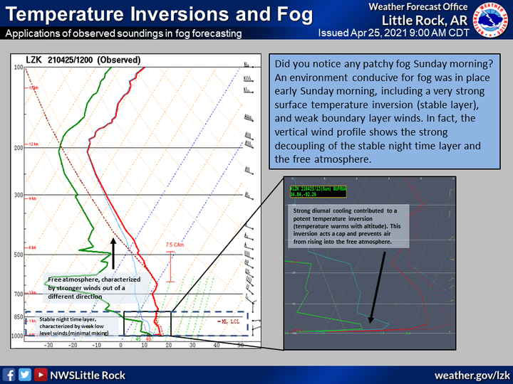 What causes fog? Hallmark Times