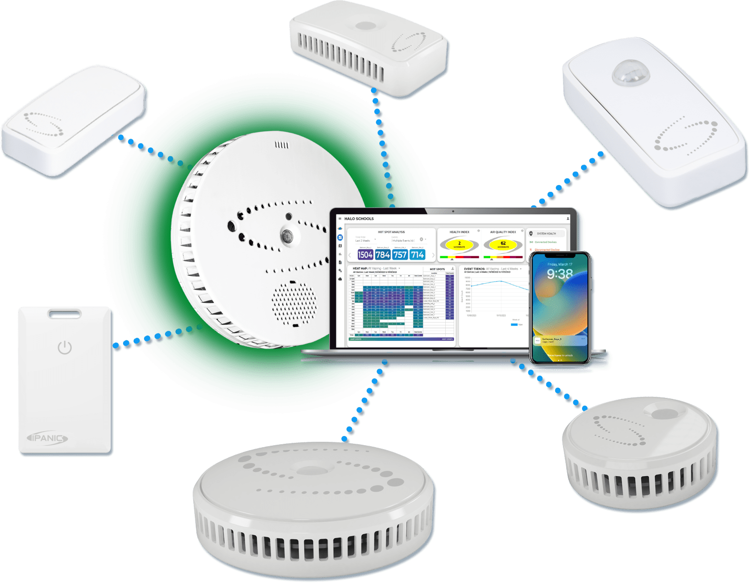 HALO Amplify - Health, Safety, Vape Detector Sensor Suite | HALO