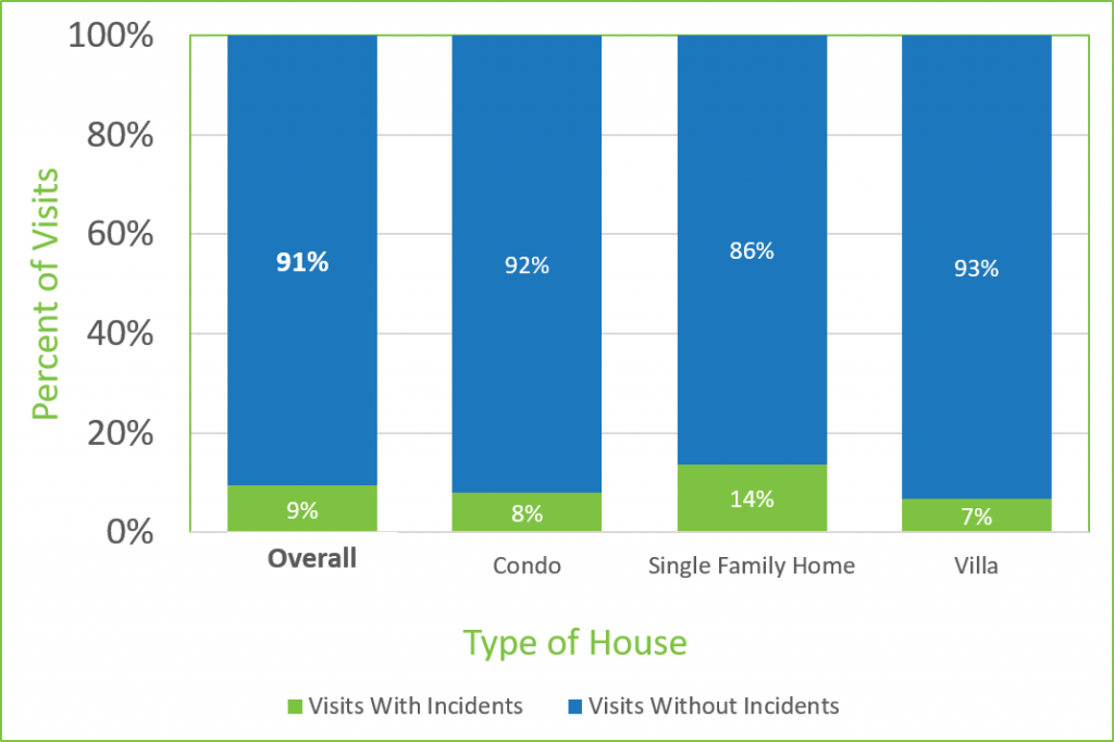 What is Home Watch? Halo Home Watch
