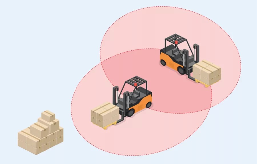 Intelligent Proximity Alert System - Halo Technologies