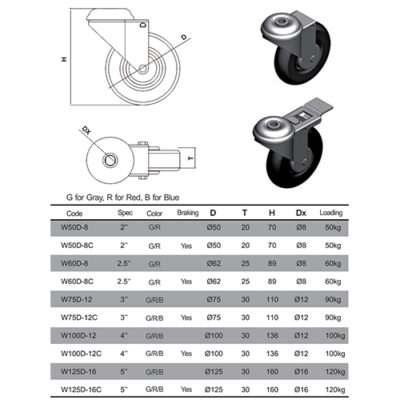 Caster & Wheel – HOONLY Aluminium Profile