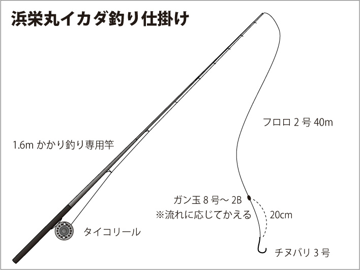 美しい 黒鯛 団子 釣り 仕掛け