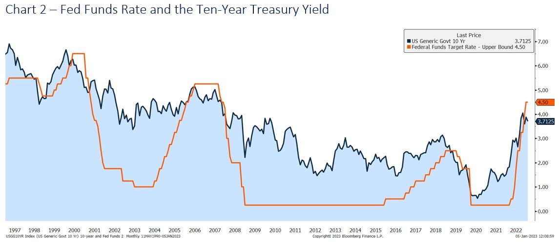 Capital Markets Review Q4 2022 Hamilton Capital