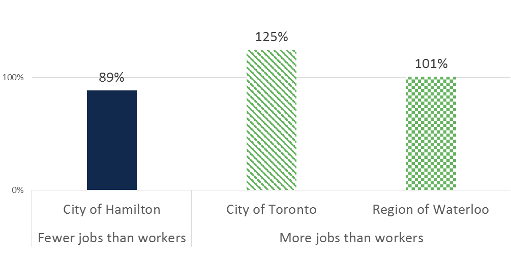 Geography of jobs in Hamilton — Hamilton Community Foundation Hamilton