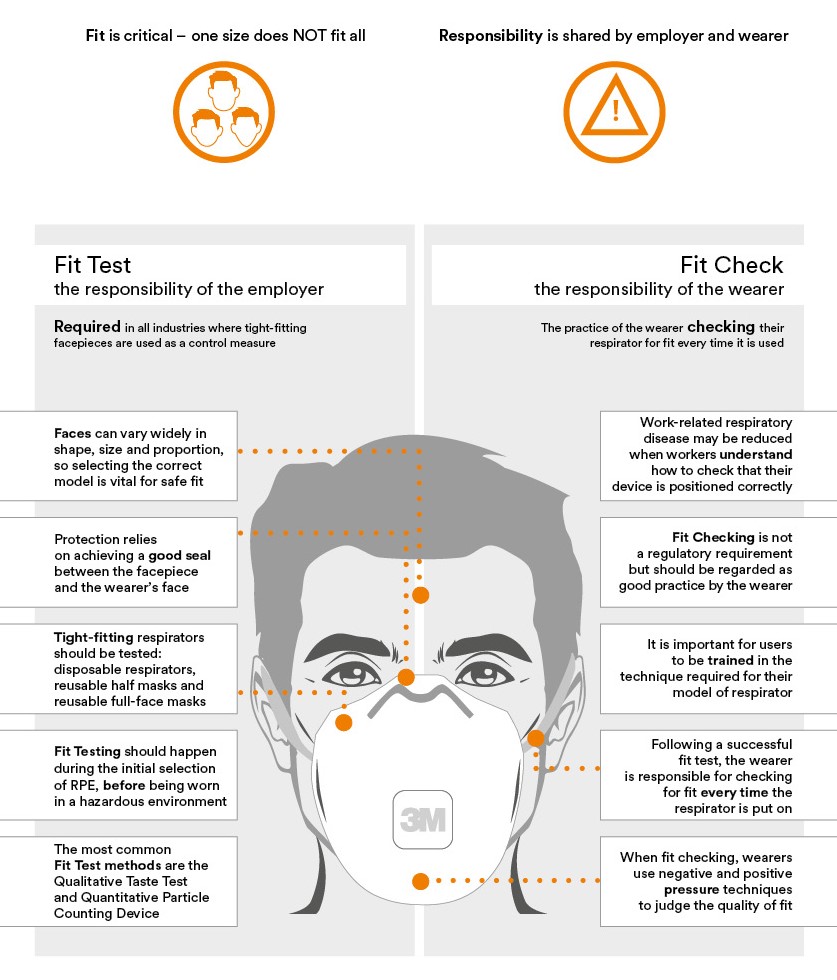 Respiratory Fit Testing Hamisco Industrial Sales