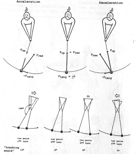 characteristics of top performances in the women's hammer throw