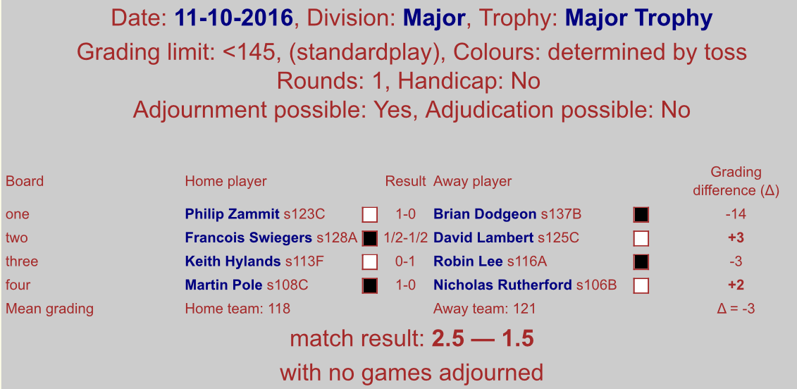 London League 5 Opener Hammersmith Chess Club