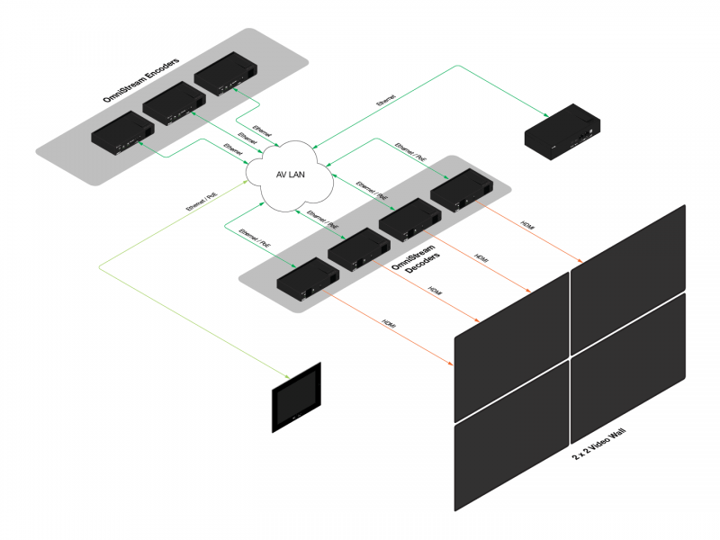 LED Wall Installation Hammer Solutions Inc.