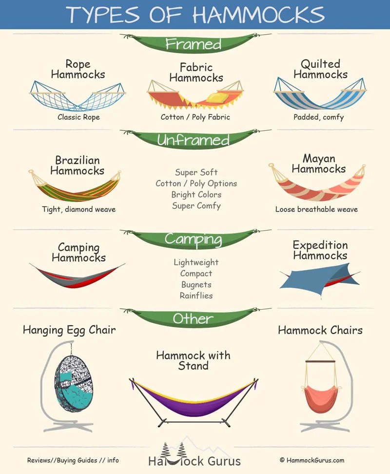 Types of Hammocks