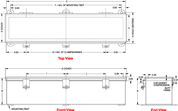 wiring trough enclosures