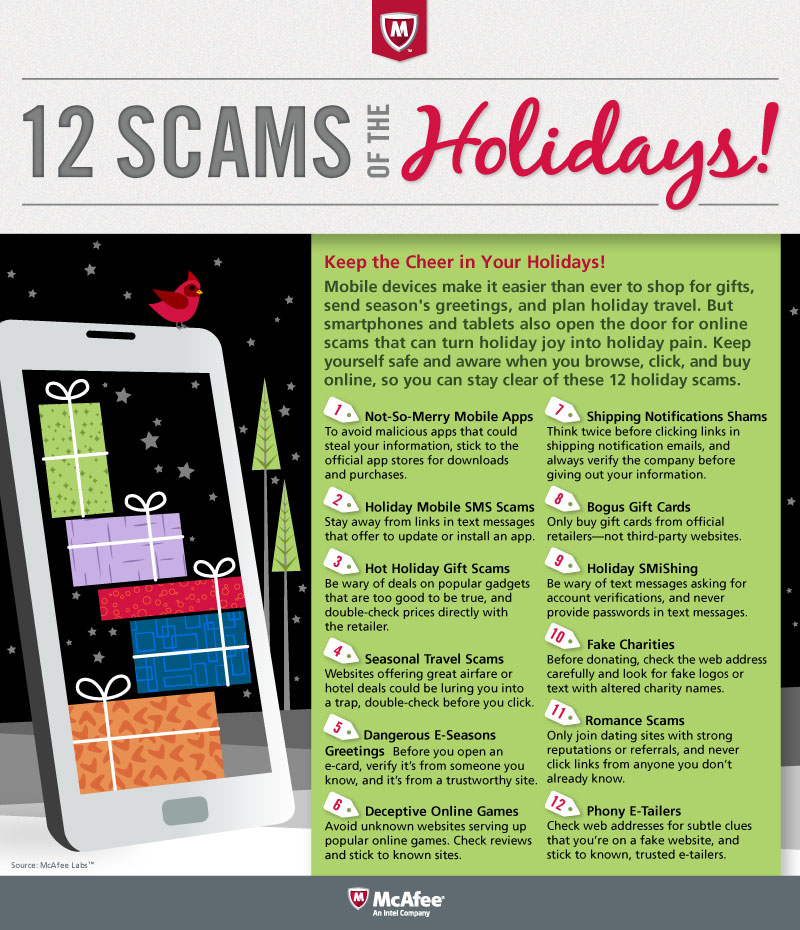 Holiday Shopping and Social Scams to be mindful of. Identity theft