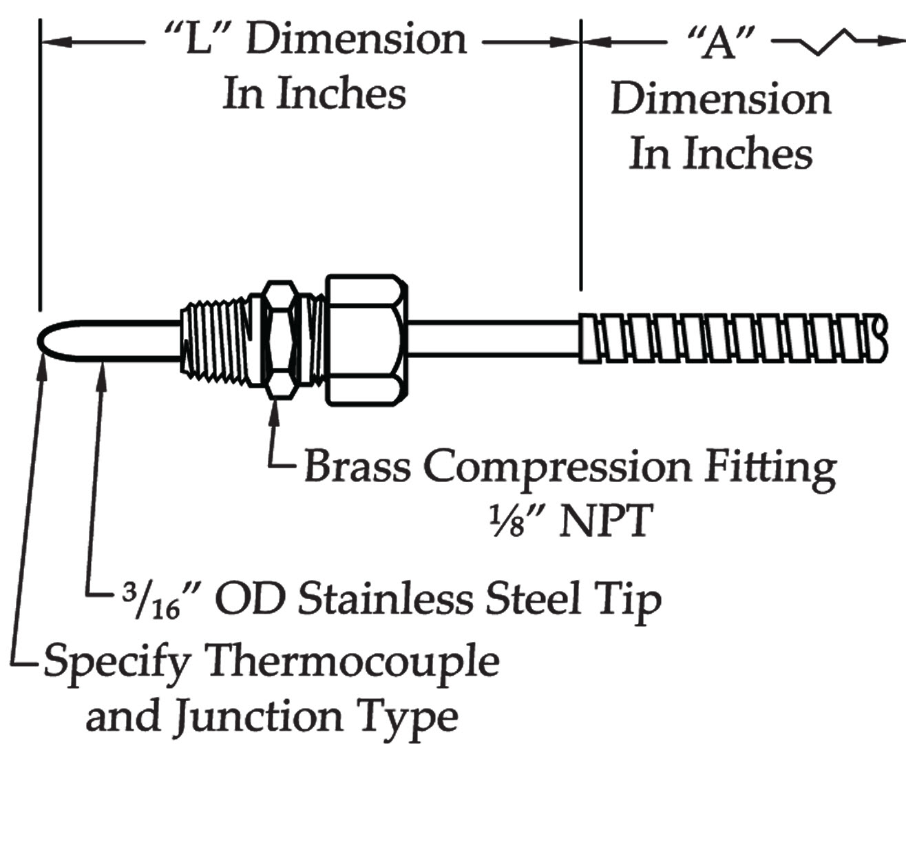 Compression Fitting Thermocouples by Hampton Controls
