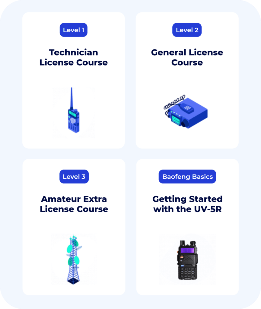 All Access Pass Ham Radio Prep