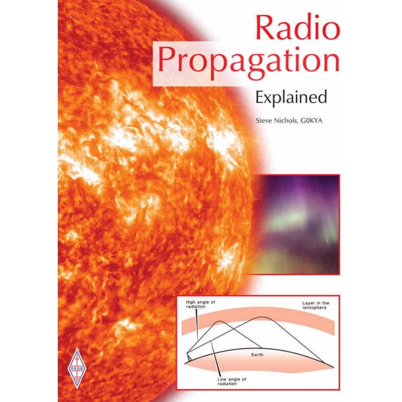 Radio Propagation Explained SSA
