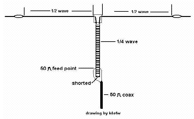 Understanding Antennas For the Nontechnical Ham by N4JA An online Book!