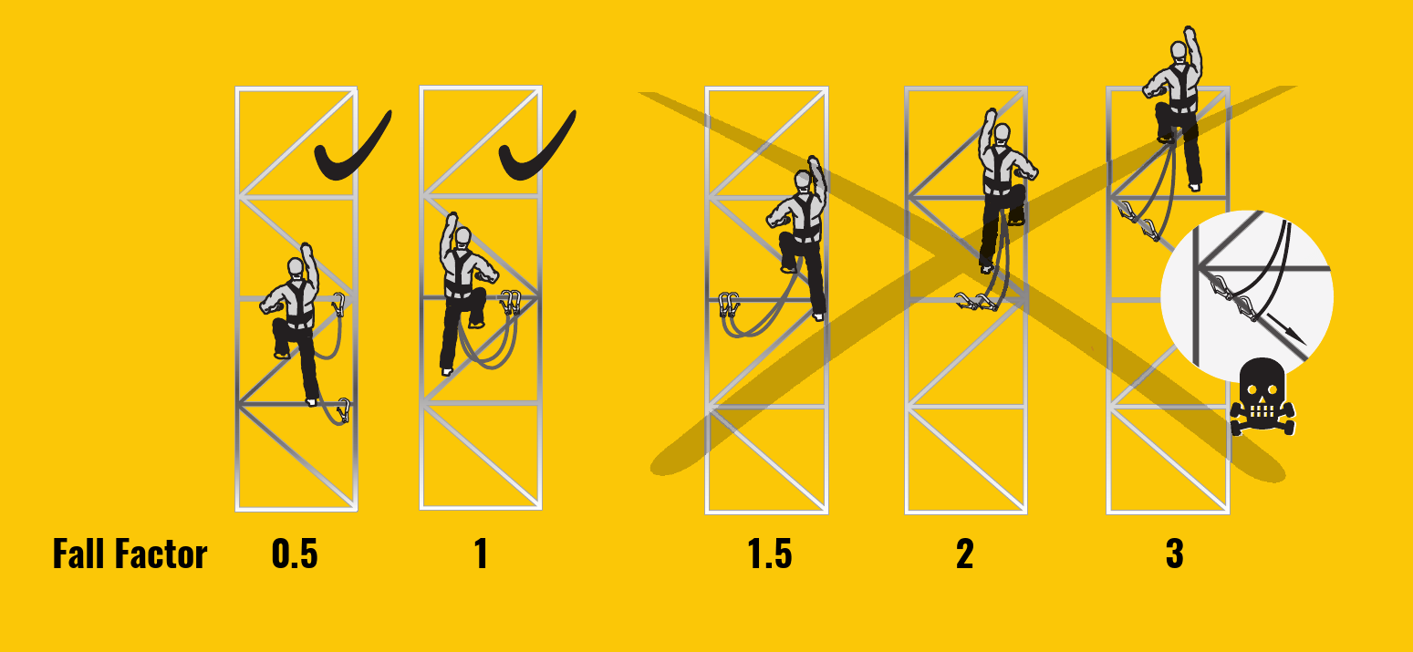 Fall Arrest, Rope Access & Knots