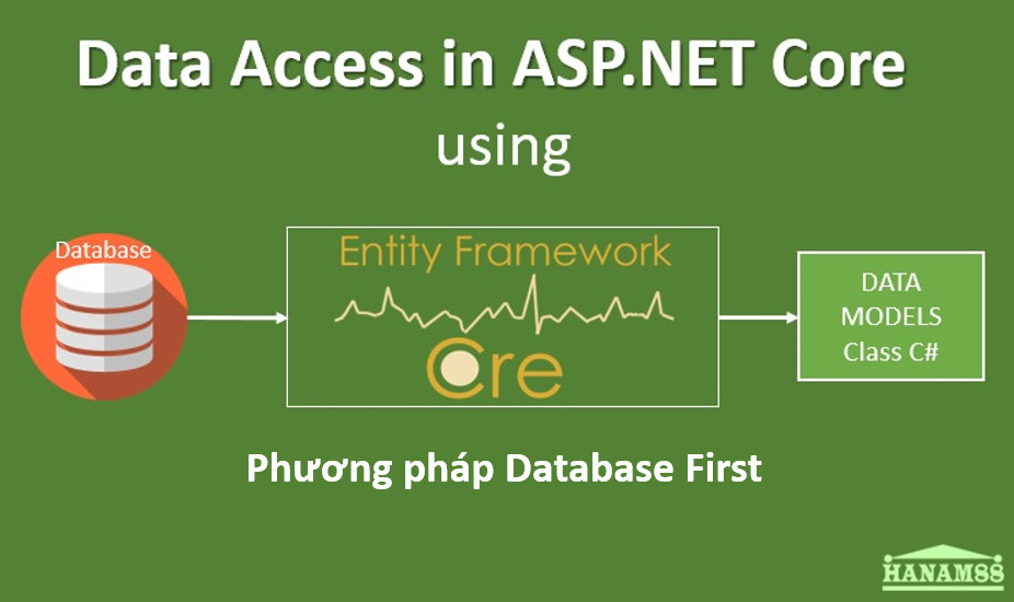 Truy xuất dữ liệu trong Core 2.1 sử dụng Entity Framework Core